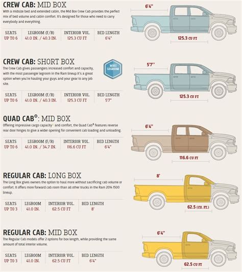 Dodge Ram Bed Size Chart: Find Your Perfect Truck Bed.